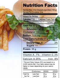 Government Food Labelling Traffic Light